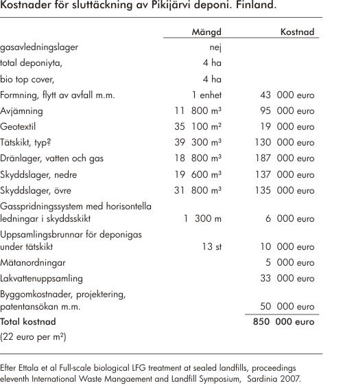 Tabell över kostnader för metanoxidationsanläggning